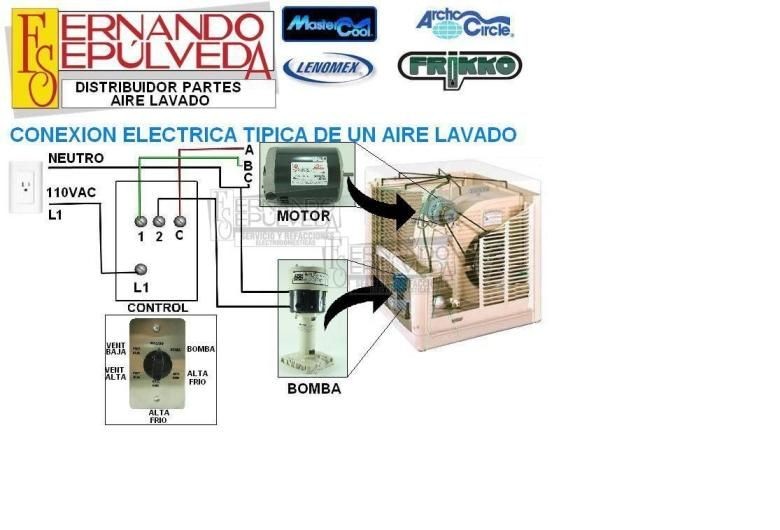 CUIDADOS DE LOS EQUIPOS DE AIRES LAVADOS,         EVAPORATIVOS