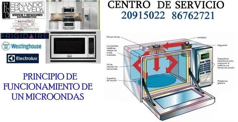 El microondas White-Westinghouse no calienta