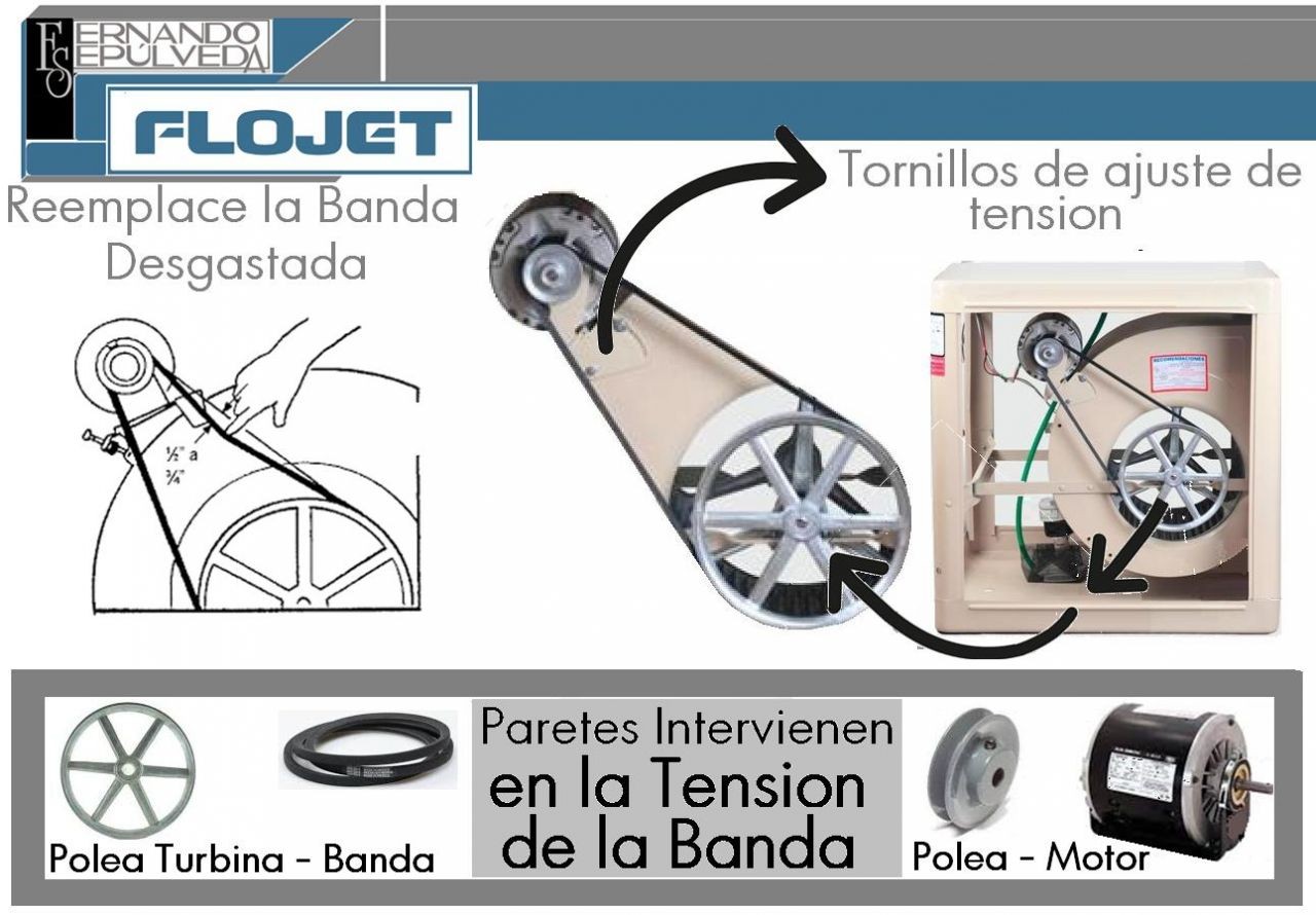 ¿Como colocar la banda del motor.?